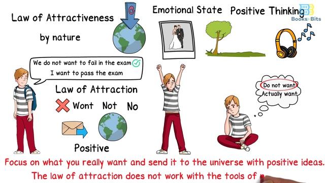 The Secret by Rhonda Byrne (Book Summary) смотреть онлайн