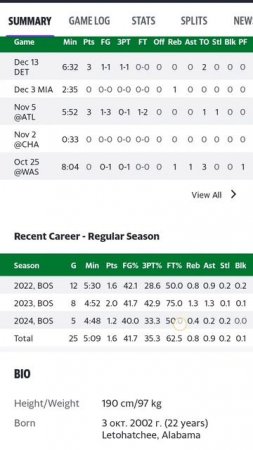 JD Davison stats Review of football games