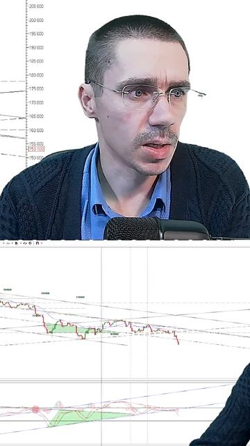 #Shorts ТОЧКА ВХОДА | Торговые сигналы Фьючерс на Индекс РТС