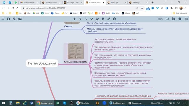 Петля убеждений: как наши убеждения влияют на нашу жизнь и как закрепляются негативные убеждения