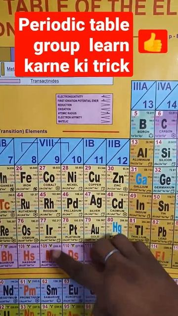 #shors. ll  Modern periodic table याद Karne ki trick ll