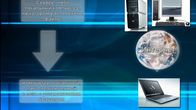 Создание сайтов смотреть онлайн