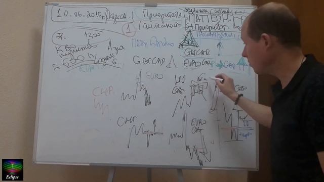 ТС Мясо Приоритеты обучение от Петра Байнова - Petr Buynow