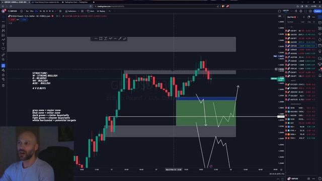 PRE NY MARKET ANALYSIS  "GBPJPY, XAUUSD, GBPUSD"  l 27TH NOV 23