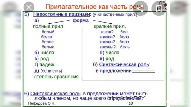 Русский язык. Для 5 классов. ГАОУ «Гимназия 1 г. Назрань» смотреть онлайн