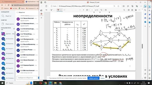 Лекция 6. Сетевое планирование на графах смотреть онлайн