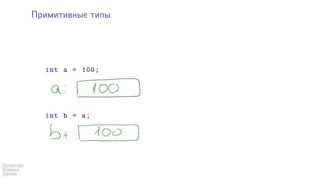 Базовый курс Java - #13 урок. Примитивные и ссылочные типы