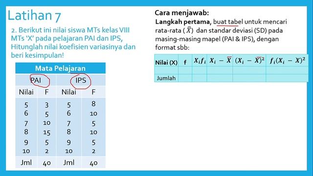 UKURAN VARIABILITAS (PENYEBARAN) DATA: KOEFISIEN VARIASI & STANDAR BAKU (PART 2)