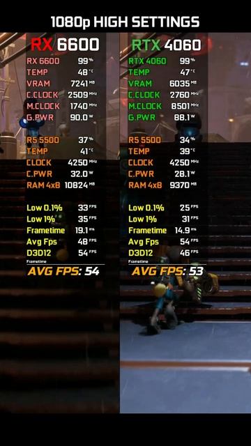 RX 6600 vs RTX 4060 | RYZEN 5 5500 Test in 23 Games at 1080p  2025
#nvidia  #amd #rtx4060 #rx6600