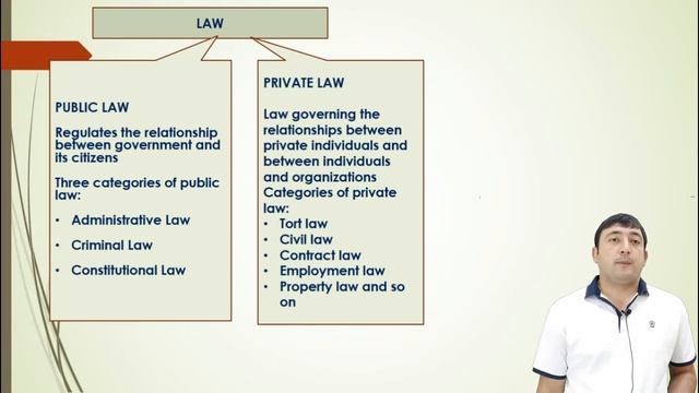 English for Law students Level A Introduction to the course Teacher Mr Miraziz