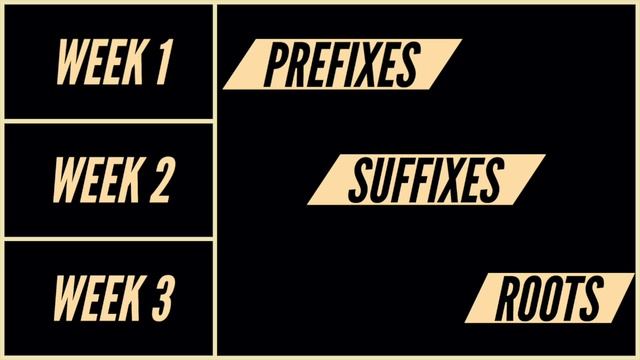 Word Formation Challenge | 5 topics | Marathon Facts смотреть онлайн