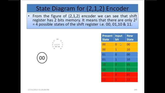 Information Coding Theory   Part 19 - State Diagram, Catastrophic Convolutional code