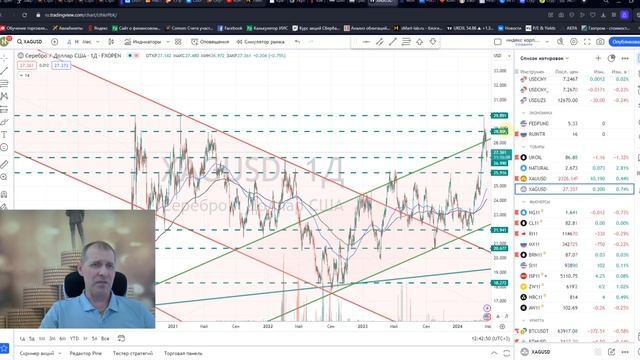 "Вечёрка", Обзор основных индикаторов рынка от 25.04.2024г. Выпуск№193 смотреть онлайн