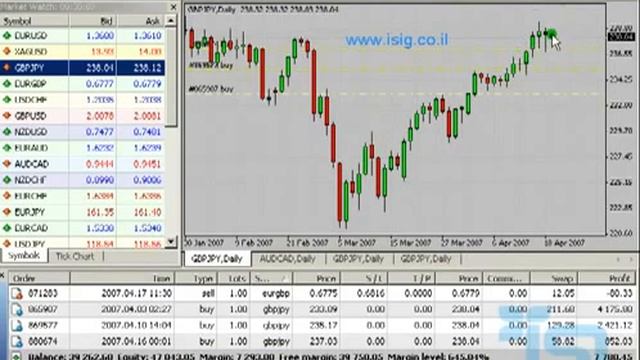 Как заработать 9999$ на ФОРЕКС! Стратегии FOREX смотреть онлайн