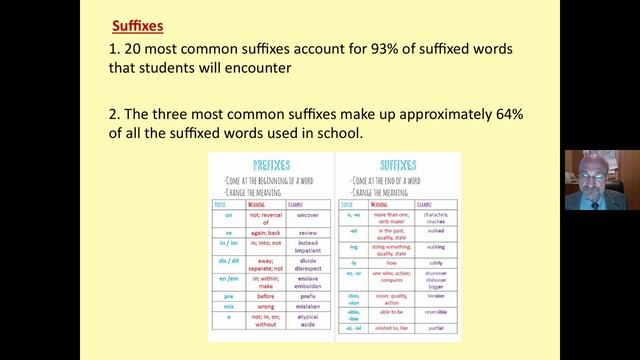 TEACHING PREFIXES SUFFIXES AND ROOTS
