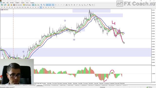 Волновой анализ Форекс и ФОРТС от Александра Котина 31.08.2017 смотреть онлайн