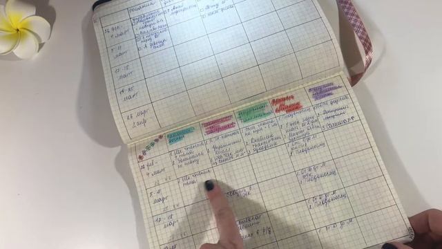 Планирование в Bullet Journal МАРТ 2018 смотреть онлайн