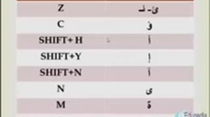 Arabic Language| Arabic Keyboard|How to Work on Arabic Keyboard|Arabic Alphabets on English Keyboar
