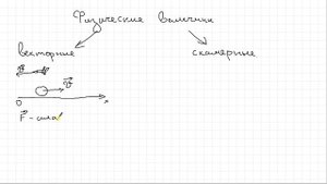 Урок Механическое движение
