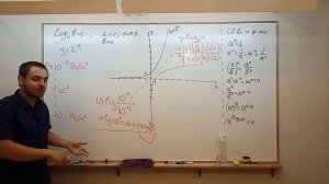 Вся теория логарифмов. Для чего нужны логарифмы и зачем придумали децибелы