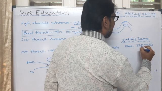 Renal thresold and transport maximum /NEET AND BOARD/S.K.EDUCATION