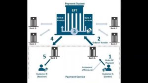 WHAT IS BITCOIN AND WHY IT HAS VALUE  BEST EXPLANATION EVER