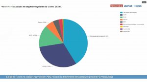 Брифинг Посла по особым поручениям МИД России по преступлениям киевского режима Р.В.Мирошника