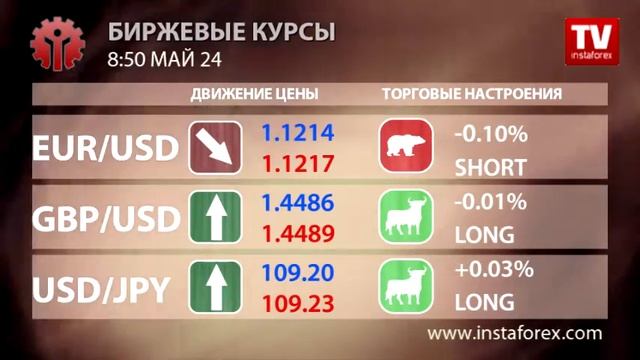 Биржевые курсы смотреть онлайн