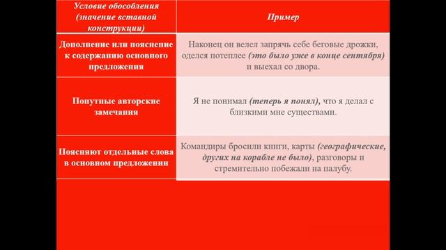 Русский язык_8 класс_Вставные конструкции