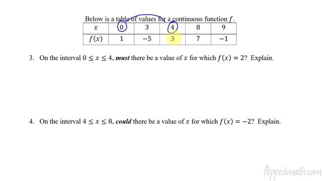 Calculus AB/BC – 1.16 Intermediate Value Theorem смотреть онлайн