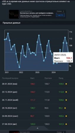 Gold trading - 29 января заявление комитета по открытым рынкам ФРС США