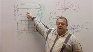 Мировоззрение 6-го уровня и мудрость жизни!