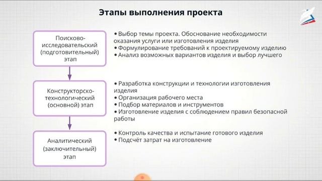 5кл Технология 1 урок