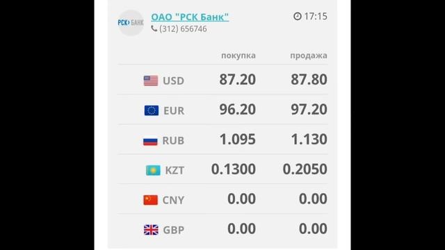 Курс рубль Кыргызстан сегодня 05.05.2023 рубль курс Кыргызстан валюта 5 Мая смотреть онлайн