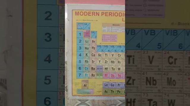 S BLOCK ELEMENTS TRICK TO REMEMBER смотреть онлайн