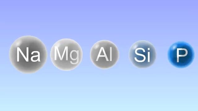 Периодическая таблица. Электроотрицательность смотреть онлайн