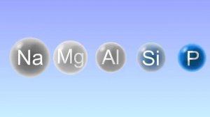Периодическая таблица. Электроотрицательность