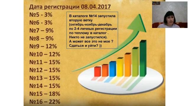 От бухгалтера до Директора компании Орифлейм. Наталья Бурдакова. 16.12.2018 смотреть онлайн