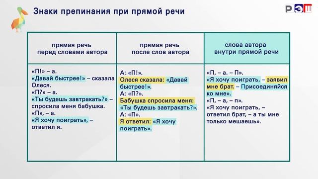 Предложения с прямой речью. Диалог. Знаки препинания при прямой речи