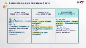 Предложения с прямой речью. Диалог. Знаки препинания при прямой речи