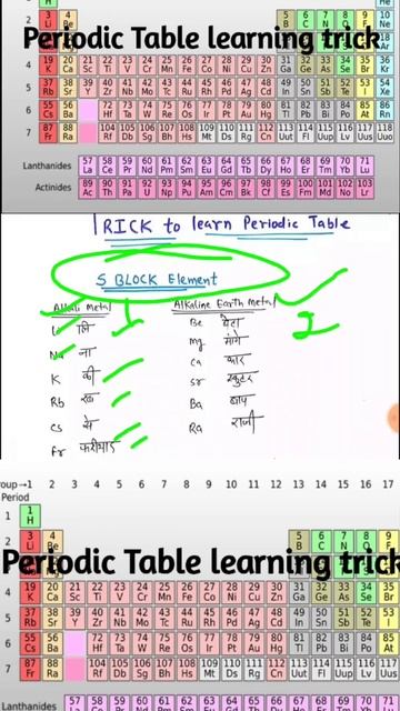 s block elements trick | periodic table | perodic table trick | आवर्त सारणी | avart sarni trick