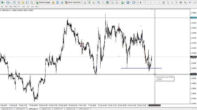 ФОРЕКС ПРОГНОЗ НА 1 АПРЕЛЯ 2019 АНАЛИТИКА ТРЕЙДИНГ ОНЛАЙН! смотреть онлайн