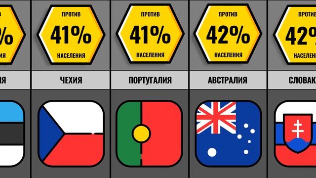 Сравнение Стран Которые Ненавидят США смотреть онлайн