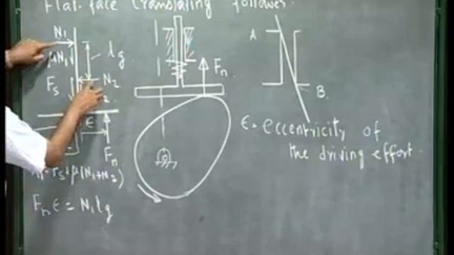 Module 10 Lecture 2 Kinematics Of Machines смотреть онлайн