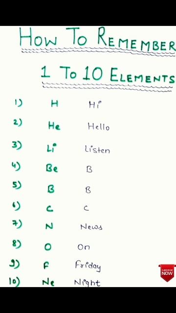 How to learn 1 - 10 elements of Periodic Table #periodictabletricks #shorts #shorttrickscience