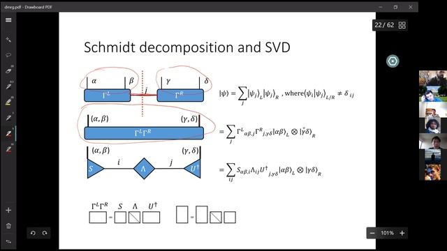 Density Matrix Renormalization Group смотреть онлайн