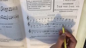 2 класс. Разбор д/з. Построение трёх видов гаммы ля минор