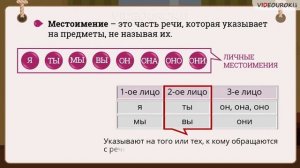 3 класс Личные местоимения