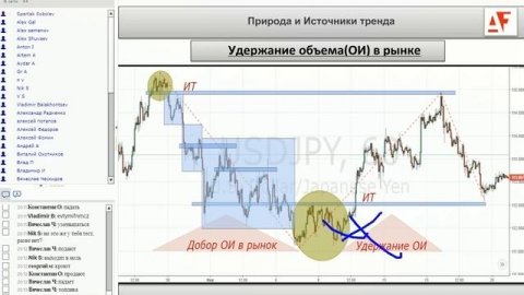 Природа и источники тренда. (Альфа форекс)