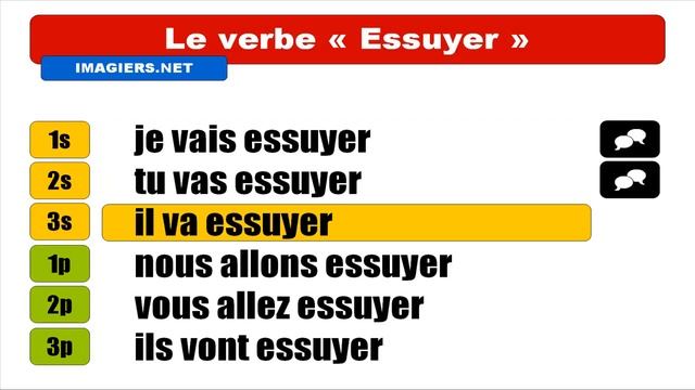 Узнать французский = Essuyer  Futur Proche смотреть онлайн